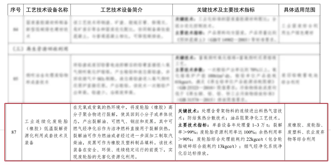 恒譽環保入選國家工業資源綜合利用先進適用工藝技術設備目錄
