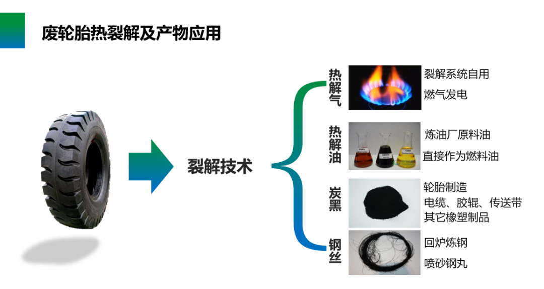恒譽環保入選國家工業資源綜合利用先進適用工藝技術設備目錄